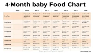 4 Months Baby Food Chart